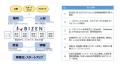 【岡山大学】岡山大学「BIZENエコシステム」スタート
