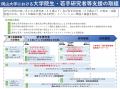 【岡山大学】茶谷悠平准教授に岡山大学「研究教授」、