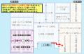 発表予定の革新的なモダナイゼーションソリューション