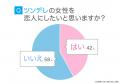 ツンデレ女性って人気なの？実際の意見を男性100人に