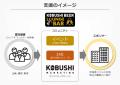KOBUSHI BEERコミュニティスポンサーが70社突破！クラ