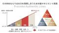 La torche、認知科学ベースの4つの実践領域から個人・