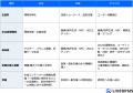 日中米のゲーム業界における生成AI導入実態調査（後編