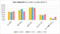 「実家って、なんかしんどい」 帰省ブルーの実態調査