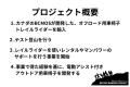 山をバリアフリーに！トレイル用電動アシスト車いすの