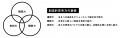 【厚生労働省特定一般教育訓練講座認定】創造的思考力