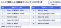 にこスマ｜2025年7月中古スマホ販売・買取数ランキン