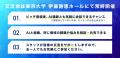【9/2(火)AI×組織イベント｜申込者特典】アーカイブ配