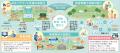 国内初の産官学連携AIオンデマンドシステム×貨客混載