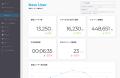 ヤプリ、アプリデータ分析ツール「Yappli Analytics」