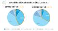 上司に憧れを抱くビジネスマンはわずか13％という結果