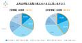 上司に憧れを抱くビジネスマンはわずか13％という結果