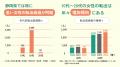【静岡県×PoliPoli Gov】女性の暮らしやすさ向上のた