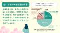【静岡県×PoliPoli Gov】女性の暮らしやすさ向上のた