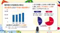 【静岡県×PoliPoli Gov】外国人との共生に関する意見