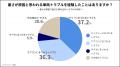 猛暑による異常気象で車両トラブルが多発―「猛暑と車
