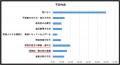 家族が集まるお盆の時期に考える『相続は争族？』の原