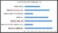 家族が集まるお盆の時期に考える『相続は争族？』の原