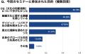 【開催レポート】CQの第一人者デイビット・リバモア博
