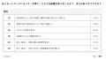 働き方改革は家庭にも!?リモートワークが子育てに与え