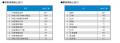 月例新築マンション動向2025年8月号（2025年5月度分譲