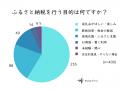 ふるさと納税ポイント制度廃止を利用者はどう見る？影