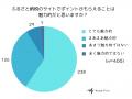ふるさと納税ポイント制度廃止を利用者はどう見る？影