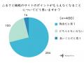 ふるさと納税ポイント制度廃止を利用者はどう見る？影