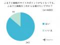 ふるさと納税ポイント制度廃止を利用者はどう見る？影
