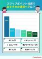 【ココモーラ】FX スワップポイントに関するアンケー