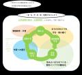 【東京都町田市】町田市と学校法人玉川学園による『「