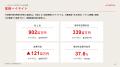 【株式会社ASNOVA】2026年3月期 第1四半期 決算発表（