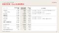 【株式会社ASNOVA】2026年3月期 第1四半期 決算発表（
