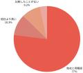 【2025年7月度】プロミスに関するユーザーアンケート