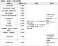 【徳島市】令和７年度徳島市職員採用試験（事務職・保
