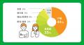 「就労移行ITスクール神戸三宮」開業2周年！就職後定