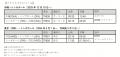 スクート、東京（羽田）、沖縄、チェンライ（タイ）へ