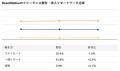 【年収912万円】React Nativeエンジニア案件2025年最