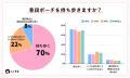 LIPSユーザー1,454人の“ポーチの中身”を徹底調査！リ