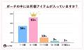 LIPSユーザー1,454人の“ポーチの中身”を徹底調査！リ