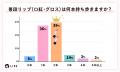 LIPSユーザー1,454人の“ポーチの中身”を徹底調査！リ