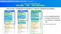 【livepass調査】商品・サービスの契約・購入・問い合