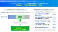 【livepass調査】商品・サービスの契約・購入・問い合