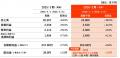 26/３期１Q決算発表と増配および新システム運用開始に