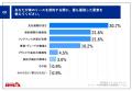 【車のリース契約者に調査｜「月額払い」の落とし穴が