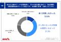 【車のリース契約者に調査｜「月額払い」の落とし穴が