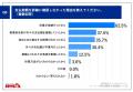 【車のリース契約者に調査｜「月額払い」の落とし穴が