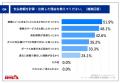 【車のリース契約者に調査｜「月額払い」の落とし穴が