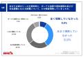 【車のリース契約者に調査｜「月額払い」の落とし穴が