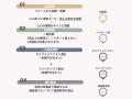 【Japan CxO Awardノミネート特典発表】ラクスル 上級